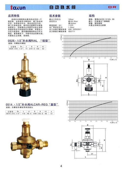 进口补水阀产品图片 进口补水阀图片库 第1页 制冷大市场进口补水阀图片库
