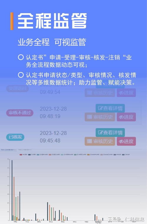 保障性租赁住房项目认定系统软件 智能化管理新篇章