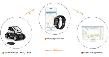 只需手机就能打开车门，一个指令就能远程熄火 这家公司的租车服务引领智能出行新潮流